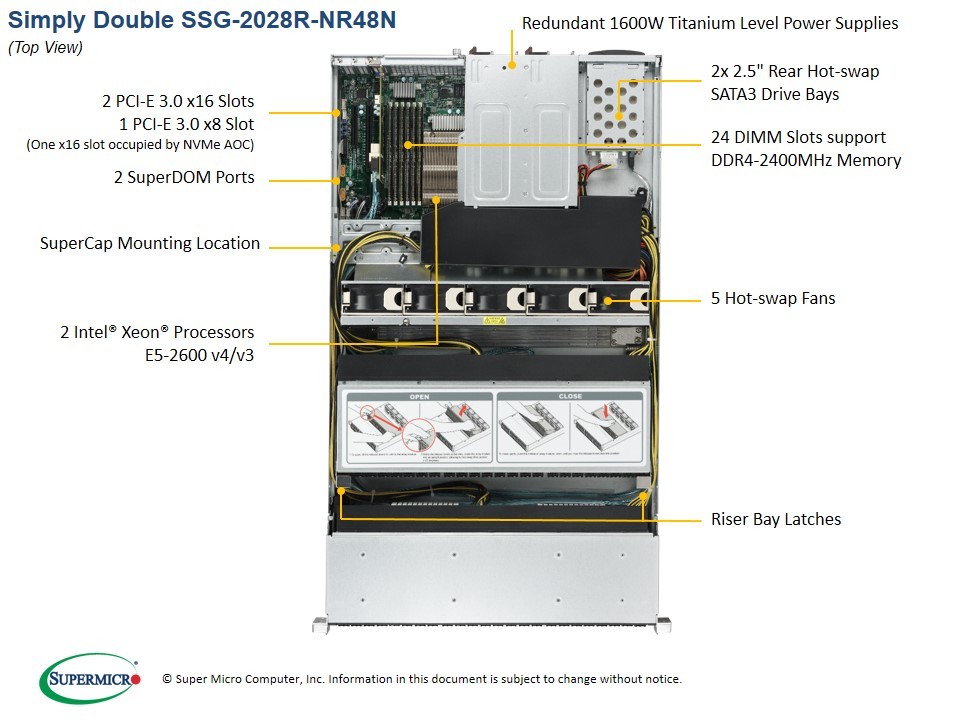 Supermicro 2028R-NR48N (Complete System Only)