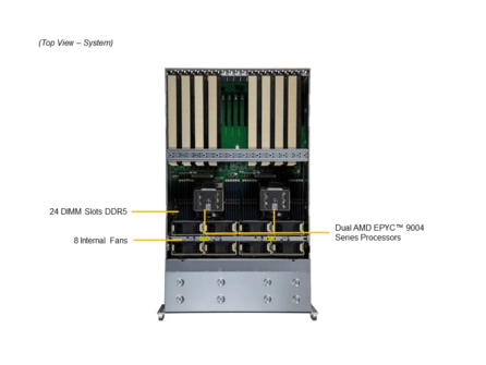 Supermicro 4125GS-TNRT (Complete System Only)