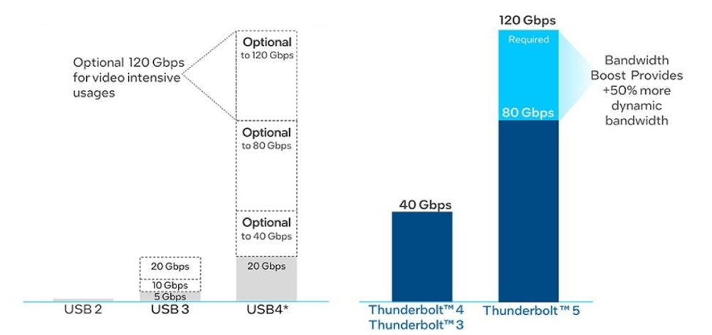 Areca Thunderbolt 5 RAID Storage Workflow